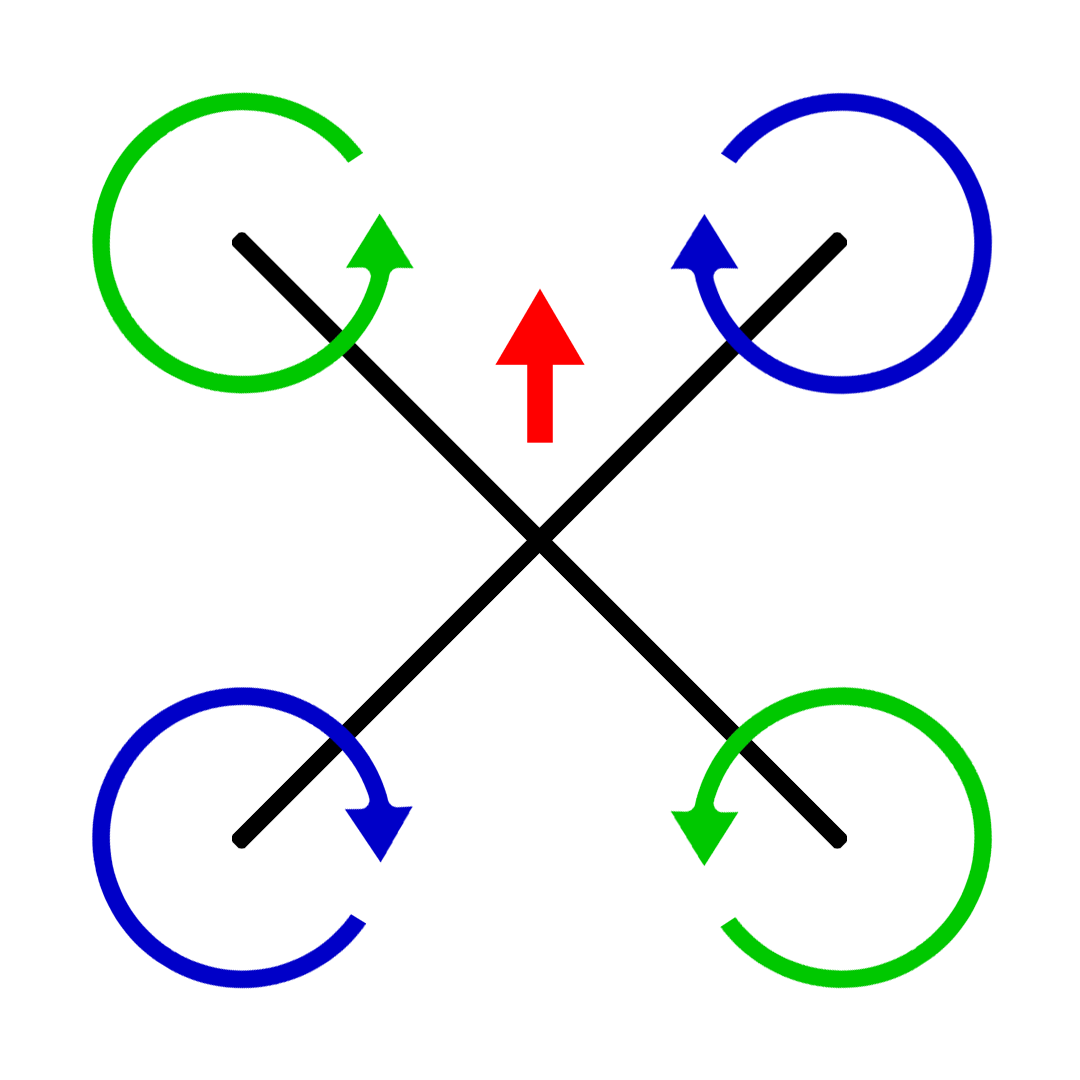 quadcopter geometry x